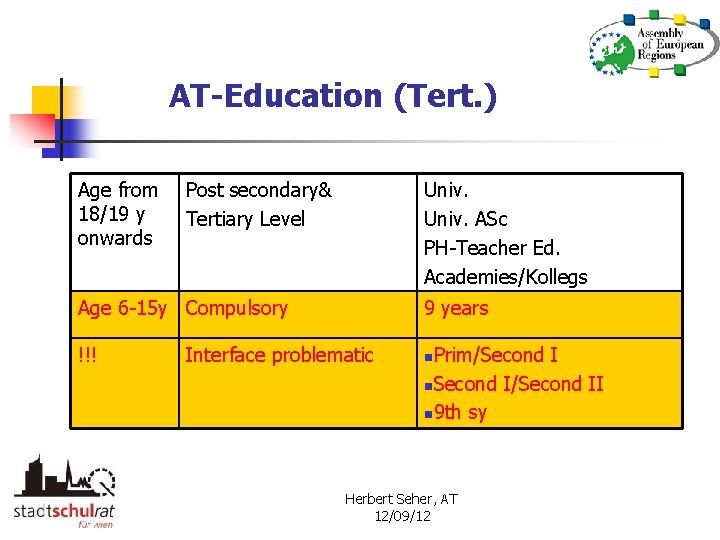 AT-Education (Tert. ) Age from 18/19 y onwards Post secondary& Tertiary Level Univ. ASc