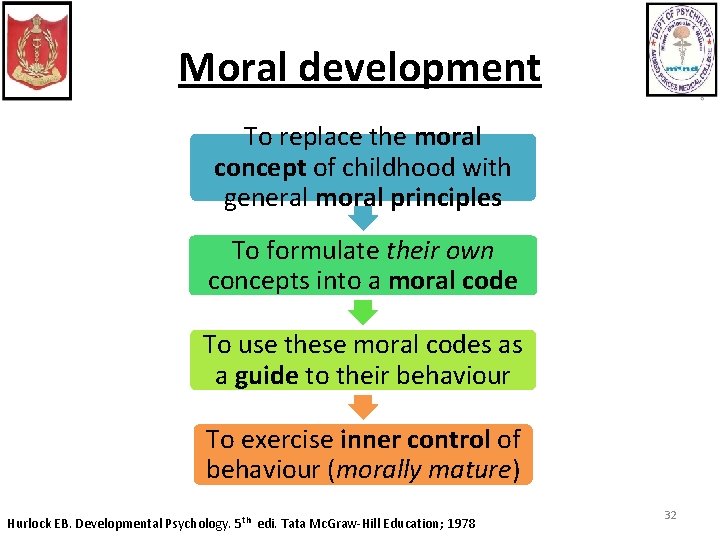 Moral development To replace the moral concept of childhood with general moral principles To