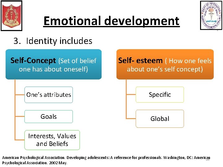 Emotional development 3. Identity includes Self-Concept (Set of belief one has about oneself) Self-