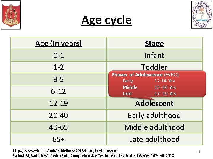 Age cycle Age (in years) 0 -1 1 -2 3 -5 6 -12 12