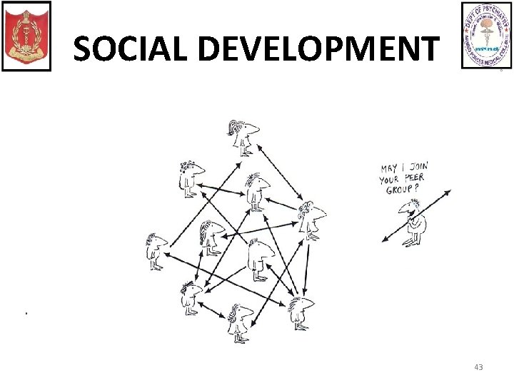 SOCIAL DEVELOPMENT 43 