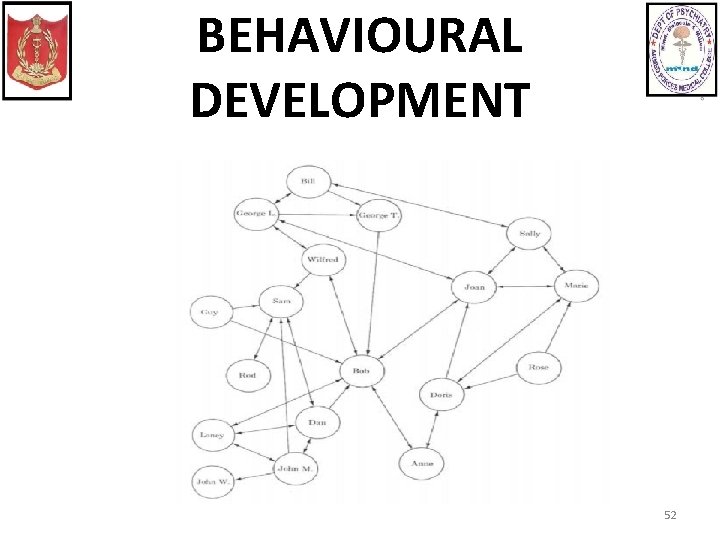 BEHAVIOURAL DEVELOPMENT 52 