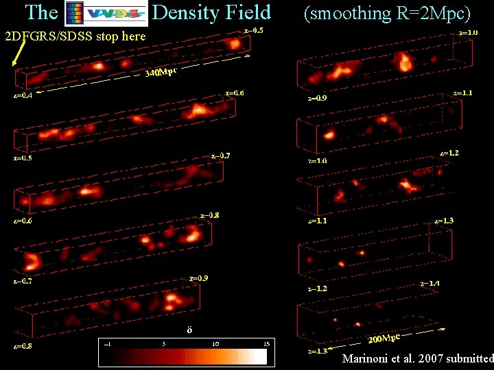 The Density Field (smoothing R=2 Mpc) 2 DFGRS/SDSS stop here Marinoni et al. 2007