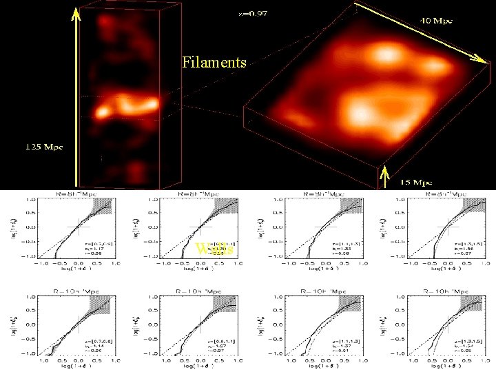 Filaments Walls 