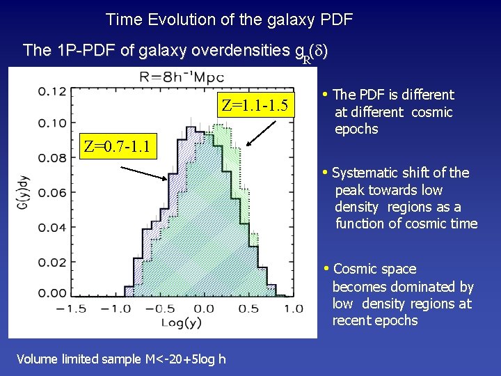 Time Evolution of the galaxy PDF The 1 P-PDF of galaxy overdensities g (