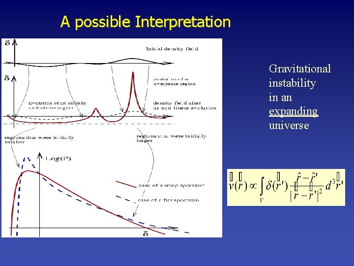 A possible Interpretation Gravitational instability in an expanding universe 