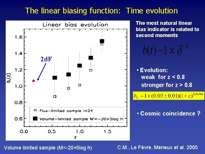 The linear biasing function: Time evolution The most natural linear bias indicator is related