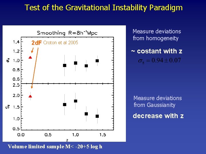 Test of the Gravitational Instability Paradigm 2 d. F Croton et al 2005 Measure
