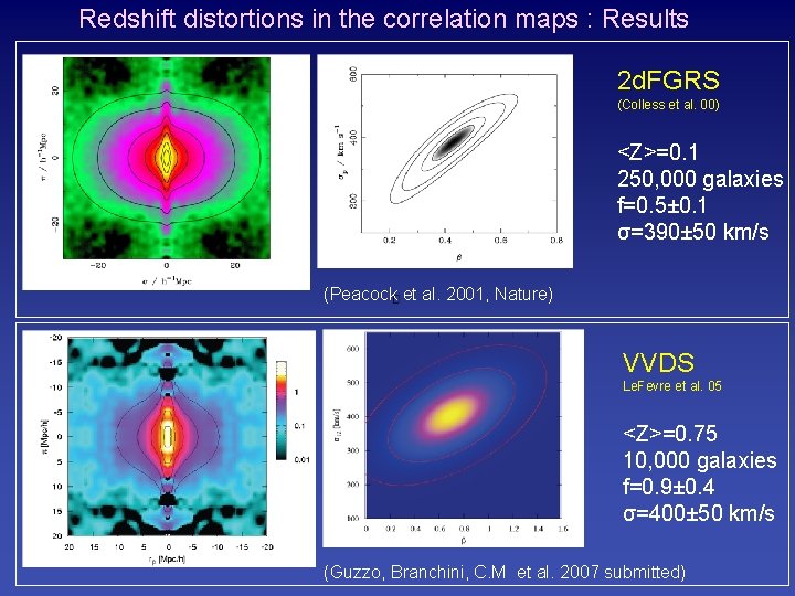 Redshift distortions in the correlation maps : Results 2 d. FGRS (Colless et al.