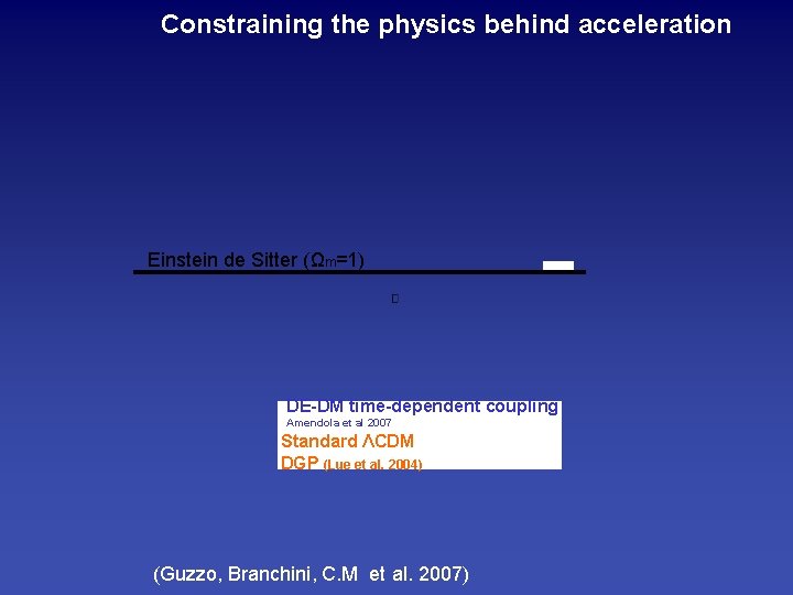 Constraining the physics behind acceleration Einstein de Sitter (Ωm=1) DE-DM time-dependent coupling Amendola et