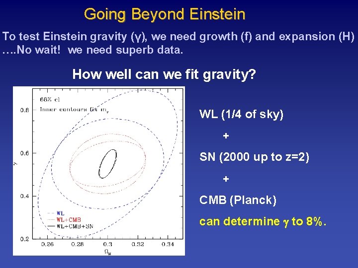 Going Beyond Einstein To test Einstein gravity (γ), we need growth (f) and expansion