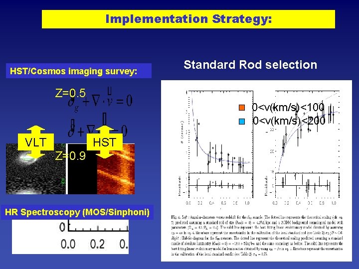 Implementation Strategy: HST/Cosmos imaging 2 survey: Standard Rod selection Z=0. 5 0<v(km/s)<100 0<v(km/s)<200 VLT