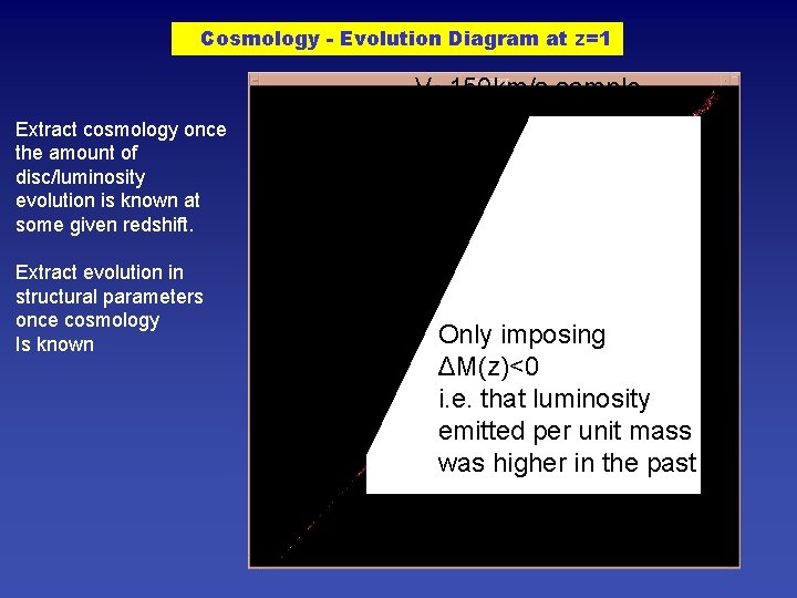 Cosmology - Evolution Diagram at z=1 V~150 km/s sample Extract cosmology once the amount