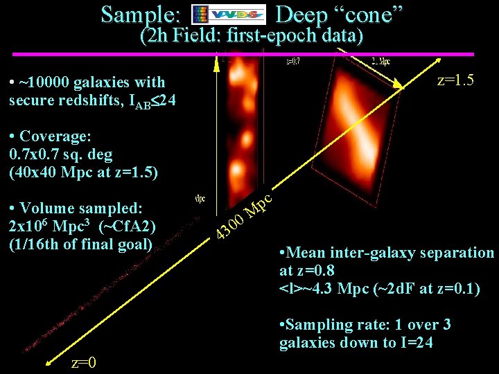 Sample: Deep “cone” (2 h Field: first-epoch data) z=1. 5 • ~10000 galaxies with