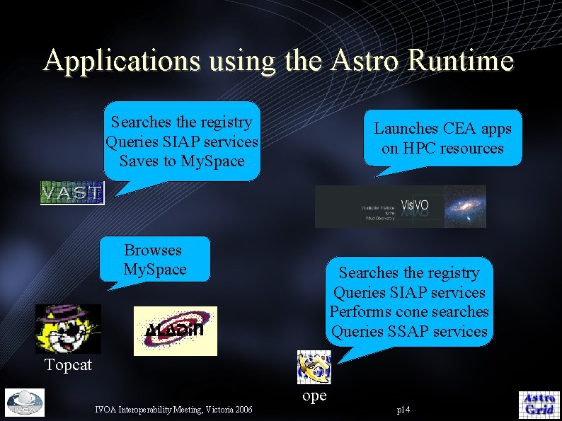 Applications using the Astro Runtime Searches the registry Queries SIAP services Saves to My.