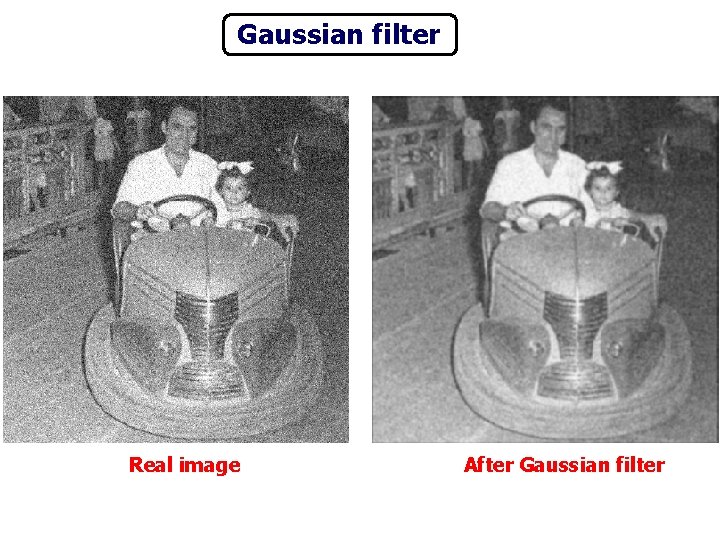 Gaussian filter Real image After Gaussian filter 
