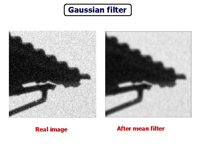 Gaussian filter Real image After mean filter 