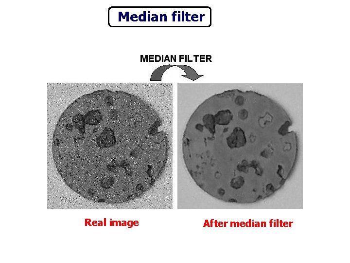 Median filter Real image After median filter 
