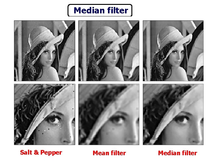 Median filter Salt & Pepper Mean filter Median filter 