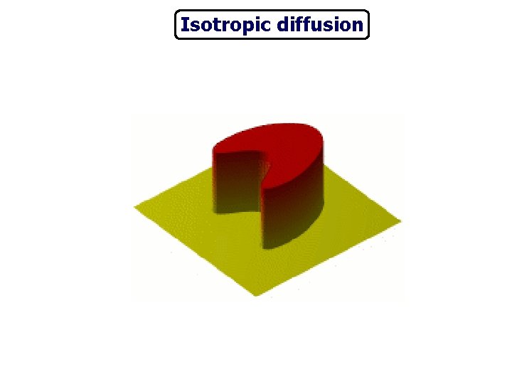 Isotropic diffusion 