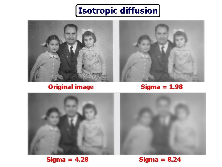 Isotropic diffusion Original image Sigma = 1. 98 Sigma = 4. 28 Sigma =