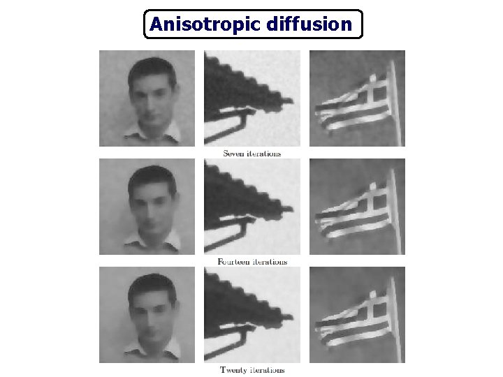 Anisotropic diffusion 