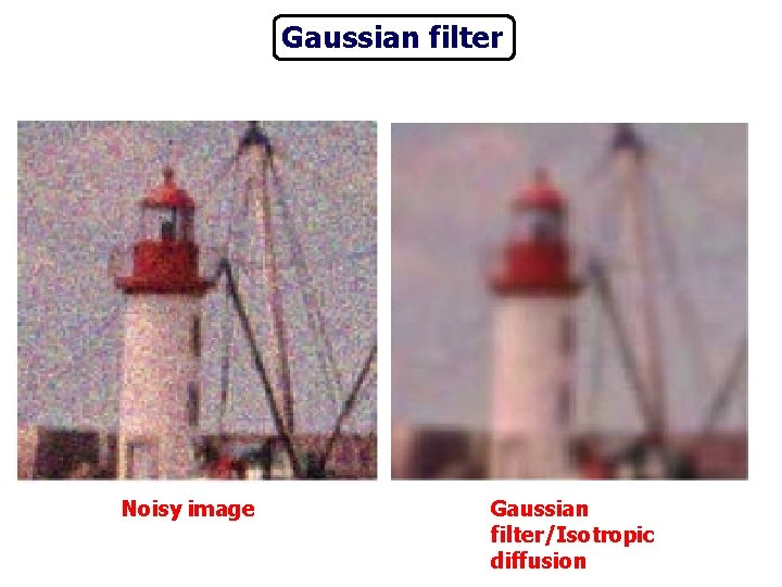 Gaussian filter Noisy image Gaussian filter/Isotropic diffusion 