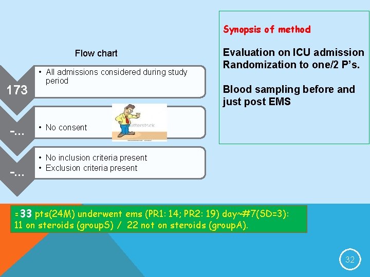 Synopsis of method Flow chart 173 -. . . • All admissions considered during