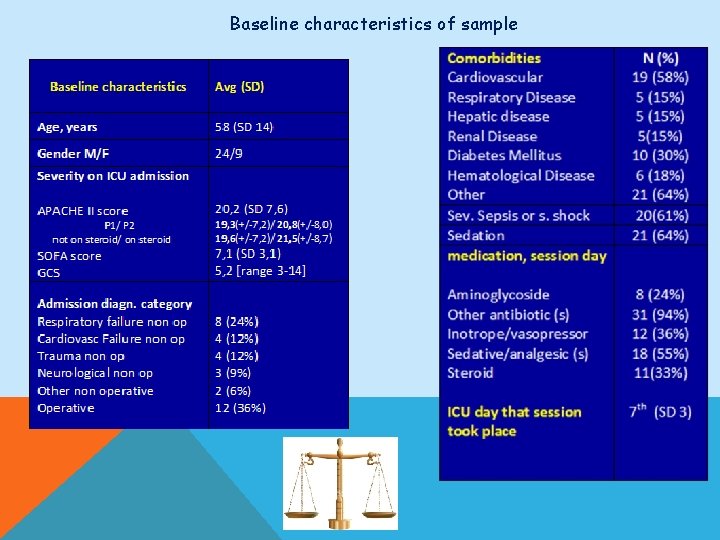 Baseline characteristics of sample 1/2… 