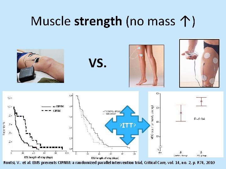 Muscle strength (no mass ↑) VS. ? ITT? Routsi, V. . et al. EMS