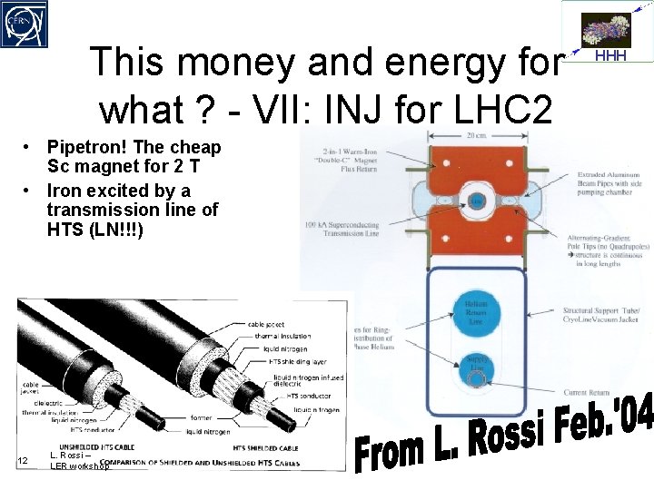 This money and energy for what ? - VII: INJ for LHC 2 •
