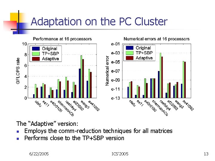 Adaptation on the PC Cluster The “Adaptive” version: n Employs the comm-reduction techniques for