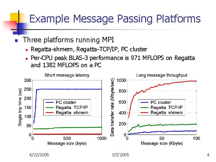 Example Message Passing Platforms n Three platforms running MPI n n Regatta-shmem, Regatta-TCP/IP, PC