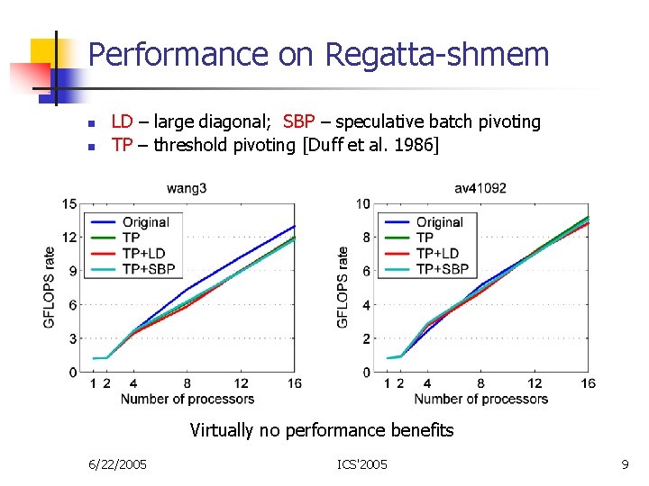 Performance on Regatta-shmem n n LD – large diagonal; SBP – speculative batch pivoting