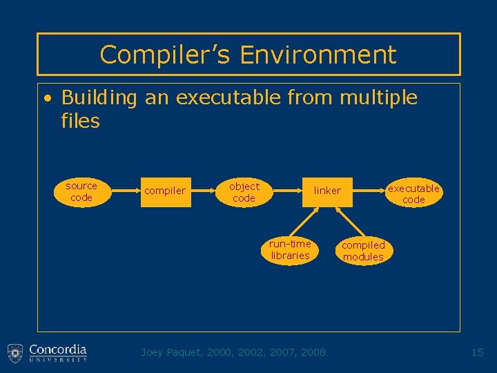Compiler’s Environment • Building an executable from multiple files source code compiler object code