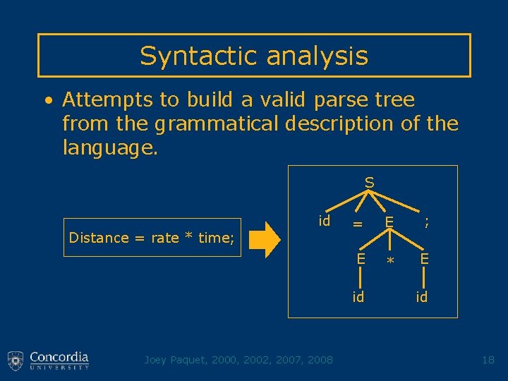 Syntactic analysis • Attempts to build a valid parse tree from the grammatical description