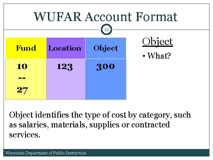 WUFAR Account Format 10 Fund 10 Location Object 123 300 Object • What? -27 WUFAR Account Format 10 Fund 10 Location Object 123 300 Object • What? -27