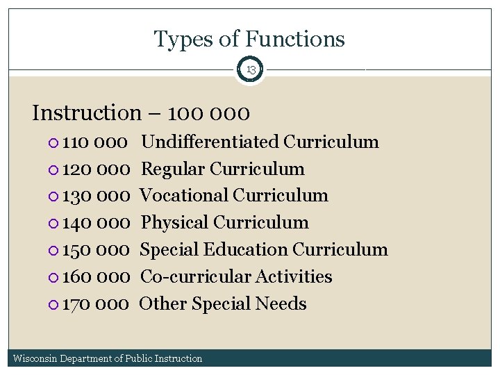 Types of Functions 13 Instruction – 100 000 110 000 120 000 130 000 Types of Functions 13 Instruction – 100 000 110 000 120 000 130 000