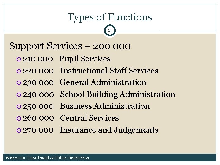 Types of Functions 14 Support Services – 200 000 210 000 220 000 230 Types of Functions 14 Support Services – 200 000 210 000 220 000 230