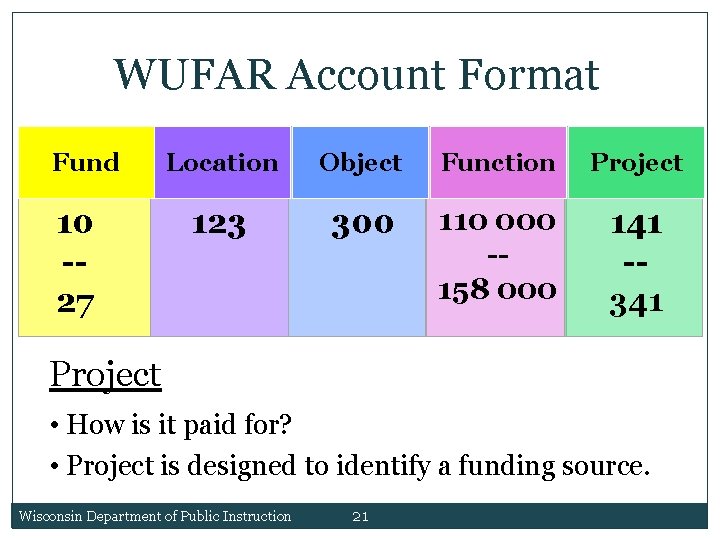 WUFAR Account Format Fund 10 Location Object Function Project 123 300 110 000 -158 WUFAR Account Format Fund 10 Location Object Function Project 123 300 110 000 -158