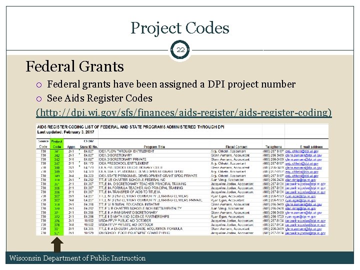 Project Codes 22 Federal Grants Federal grants have been assigned a DPI project number Project Codes 22 Federal Grants Federal grants have been assigned a DPI project number