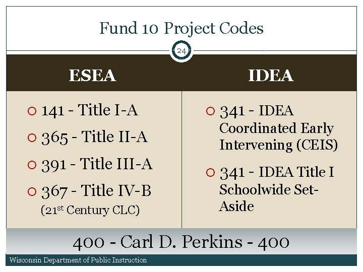 Fund 10 Project Codes 24 IDEA ESEA 141 - Title I-A 365 - Title Fund 10 Project Codes 24 IDEA ESEA 141 - Title I-A 365 - Title