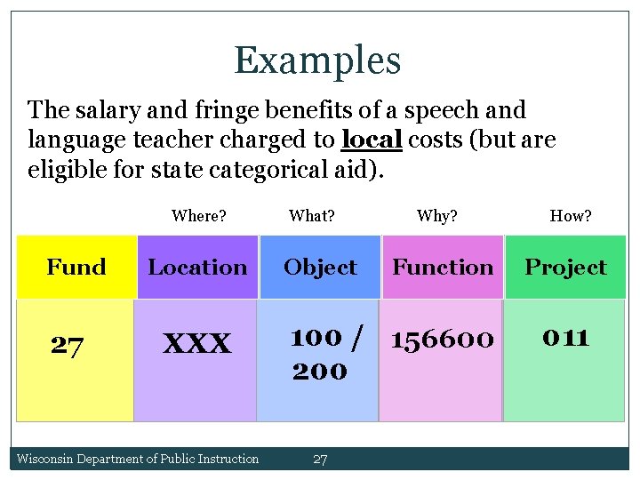 Examples The salary and fringe benefits of a speech and language teacher charged to Examples The salary and fringe benefits of a speech and language teacher charged to