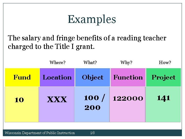 Examples The salary and fringe benefits of a reading teacher charged to the Title Examples The salary and fringe benefits of a reading teacher charged to the Title