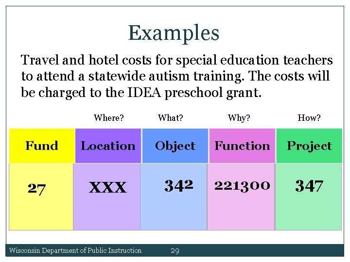 Examples Travel and hotel costs for special education teachers to attend a statewide autism Examples Travel and hotel costs for special education teachers to attend a statewide autism