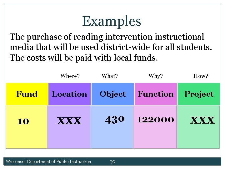 Examples The purchase of reading intervention instructional media that will be used district-wide for Examples The purchase of reading intervention instructional media that will be used district-wide for