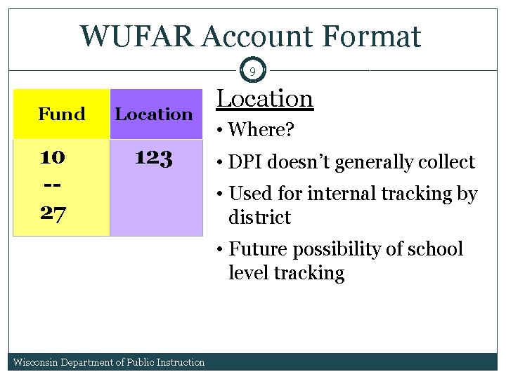 WUFAR Account Format 9 Fund 10 Location 123 -27 Location • Where? • DPI WUFAR Account Format 9 Fund 10 Location 123 -27 Location • Where? • DPI