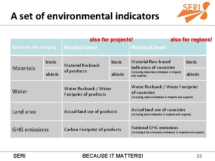 A set of environmental indicators also for projects! Resource use category Materials biotic abiotic