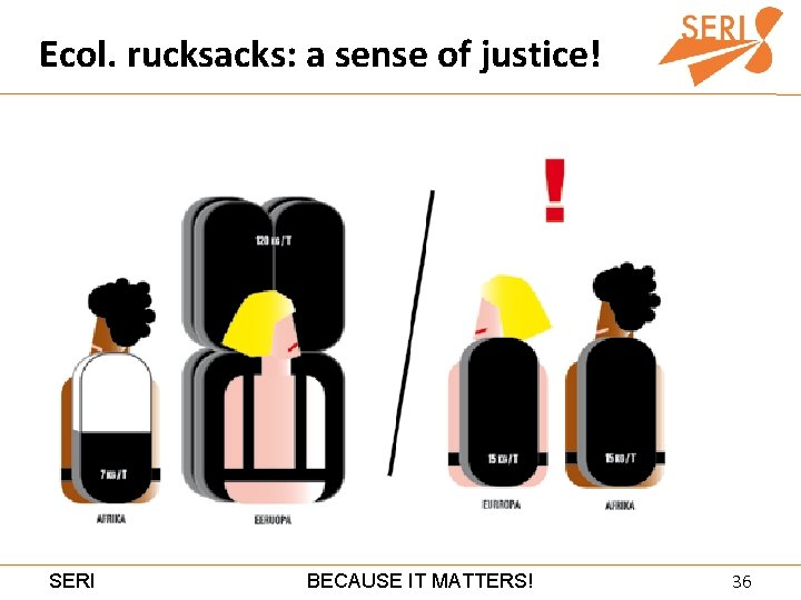 Ecol. rucksacks: a sense of justice! SERI BECAUSE IT MATTERS! 36 