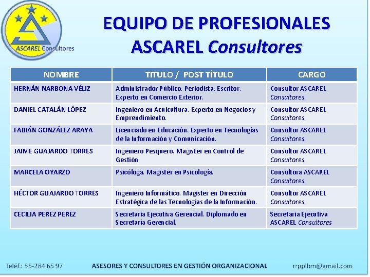 EQUIPO DE PROFESIONALES ASCAREL Consultores NOMBRE TITULO / POST TÍTULO CARGO HERNÁN NARBONA VÉLIZ